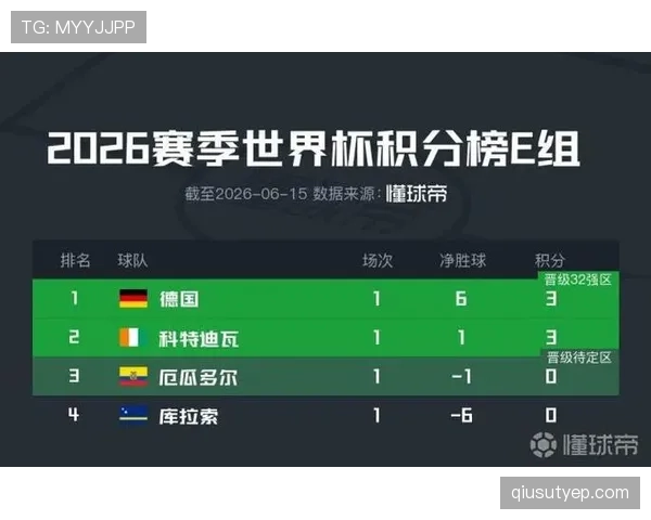 库拉索无缘世界杯32强：E组收官结果确定